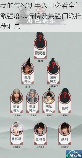 我的侠客新手入门必看全门派强度排行榜及最强门派推荐汇总