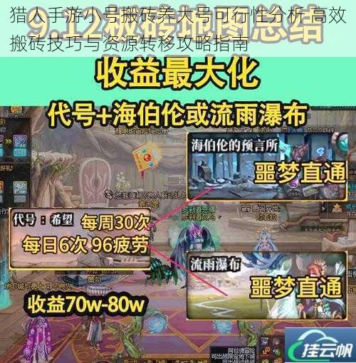猎人手游小号搬砖养大号可行性分析 高效搬砖技巧与资源转移攻略指南