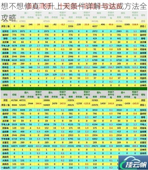 想不想修真飞升上天条件详解与达成方法全攻略