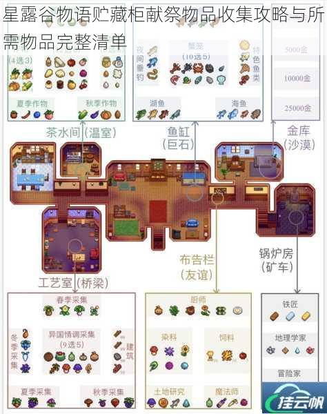 星露谷物语贮藏柜献祭物品收集攻略与所需物品完整清单