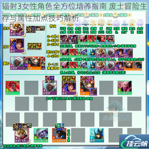 辐射3女性角色全方位培养指南 废土冒险生存与属性加点技巧解析