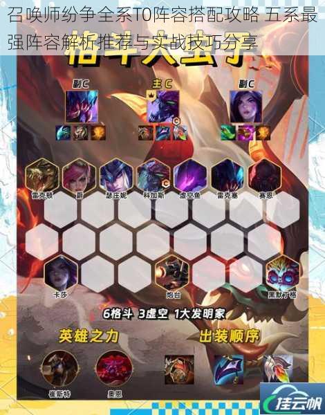 召唤师纷争全系T0阵容搭配攻略 五系最强阵容解析推荐与实战技巧分享