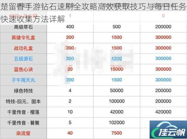 楚留香手游钻石速刷全攻略高效获取技巧与每日任务快速收集方法详解