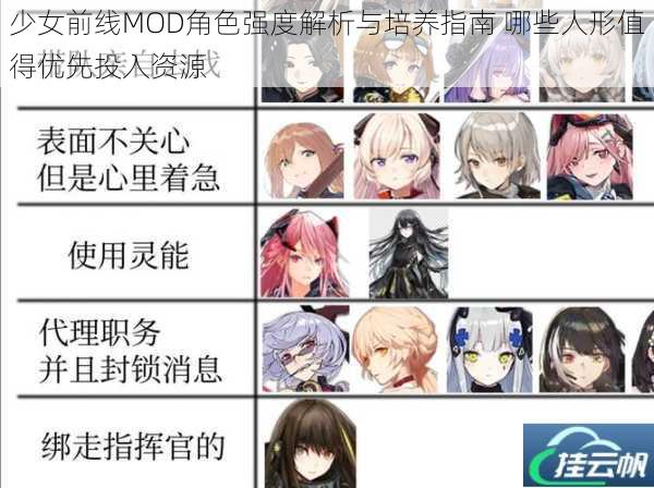 少女前线MOD角色强度解析与培养指南 哪些人形值得优先投入资源