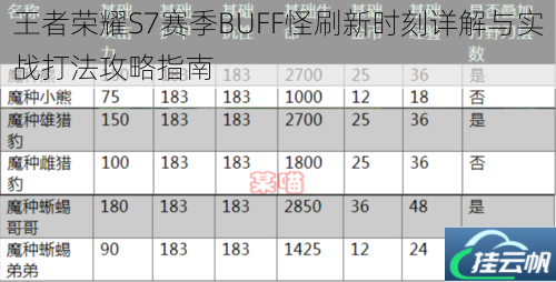 王者荣耀S7赛季BUFF怪刷新时刻详解与实战打法攻略指南