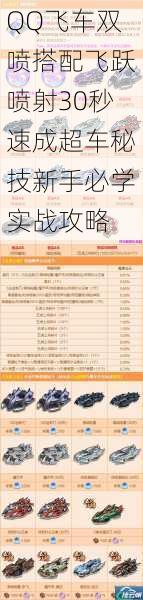 QQ飞车双喷搭配飞跃喷射30秒速成超车秘技新手必学实战攻略