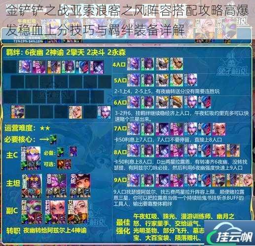金铲铲之战亚索浪客之风阵容搭配攻略高爆发稳血上分技巧与羁绊装备详解