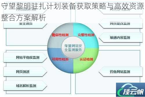 守望黎明驻扎计划装备获取策略与高效资源整合方案解析