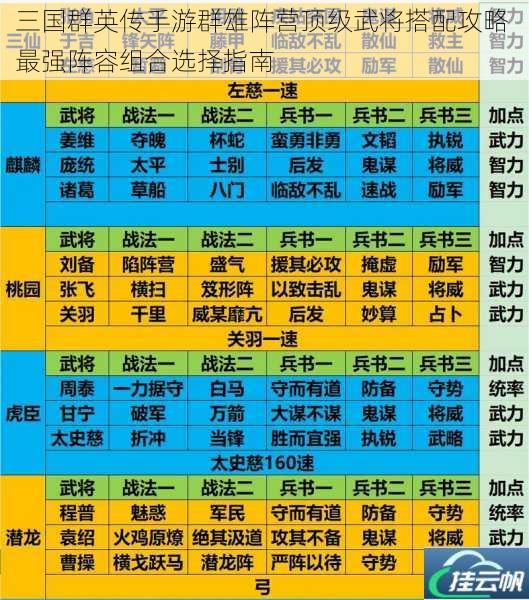 三国群英传手游群雄阵营顶级武将搭配攻略 最强阵容组合选择指南