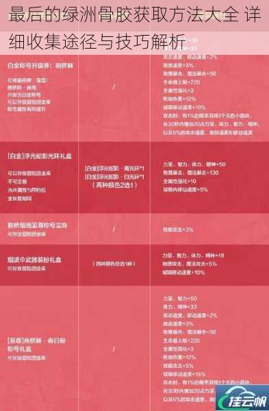 最后的绿洲骨胶获取方法大全 详细收集途径与技巧解析