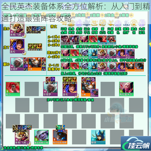 全民英杰装备体系全方位解析:从入门到精通打造最强阵容攻略