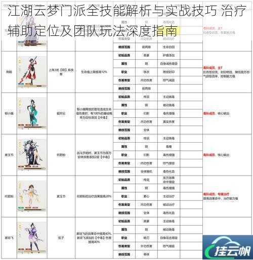 江湖云梦门派全技能解析与实战技巧 治疗辅助定位及团队玩法深度指南