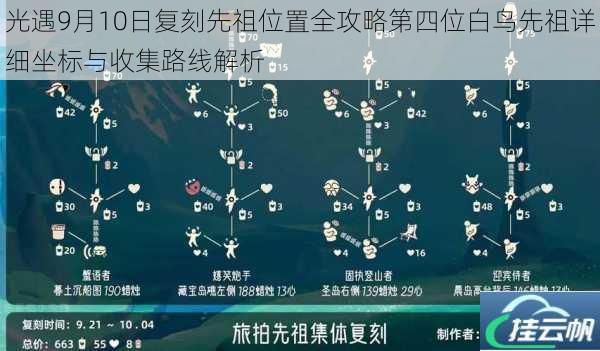 光遇9月10日复刻先祖位置全攻略第四位白鸟先祖详细坐标与收集路线解析