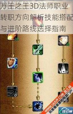 万王之王3D法师职业转职方向解析技能搭配与进阶路线选择指南