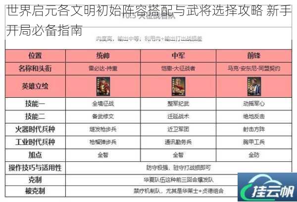 世界启元各文明初始阵容搭配与武将选择攻略 新手开局必备指南
