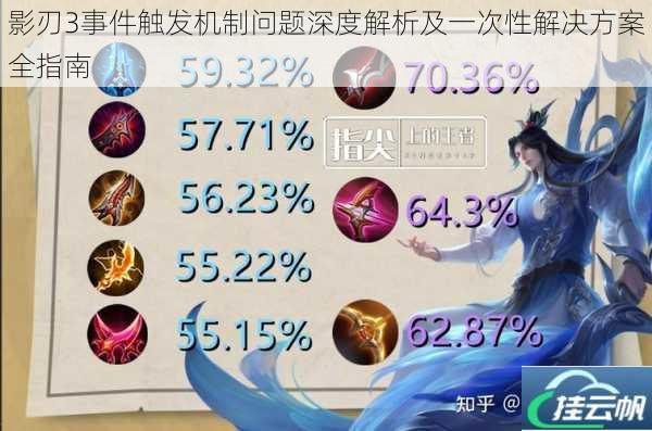 影刃3事件触发机制问题深度解析及一次性解决方案全指南