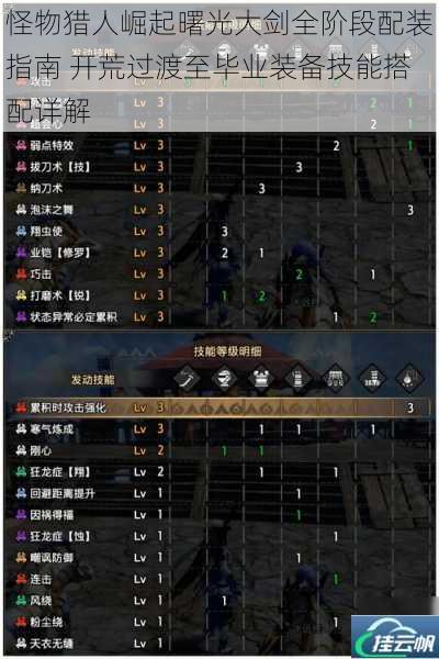 怪物猎人崛起曙光大剑全阶段配装指南 开荒过渡至毕业装备技能搭配详解