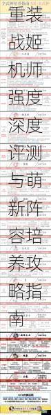 重装战姬机师强度深度评测与萌新阵容培养攻略指南