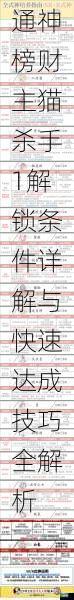 通神榜财主猫杀手1解锁条件详解与快速达成技巧全解析