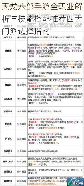 天龙八部手游全职业解析与技能搭配推荐四大门派选择指南