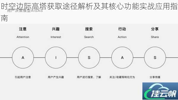 时空边际高塔获取途径解析及其核心功能实战应用指南
