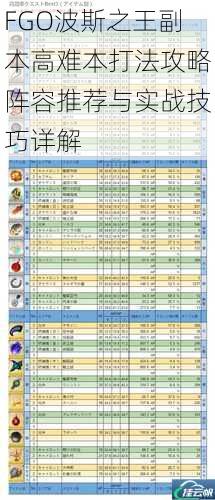 FGO波斯之王副本高难本打法攻略阵容推荐与实战技巧详解