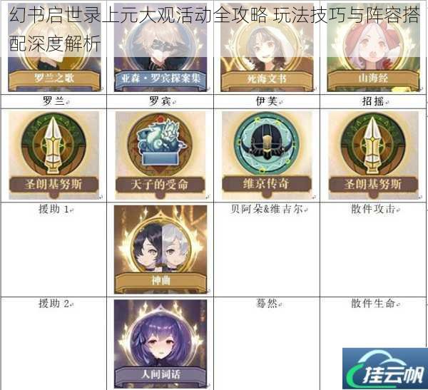 幻书启世录上元大观活动全攻略 玩法技巧与阵容搭配深度解析
