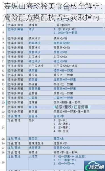 妄想山海珍稀美食合成全解析：高阶配方搭配技巧与获取指南
