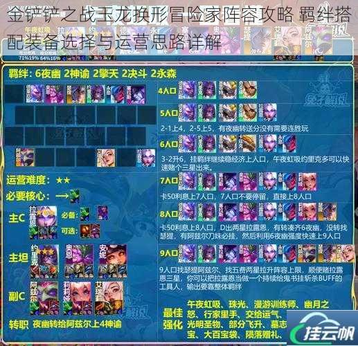 金铲铲之战玉龙换形冒险家阵容攻略 羁绊搭配装备选择与运营思路详解