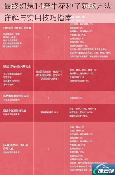 最终幻想14牵牛花种子获取方法详解与实用技巧指南