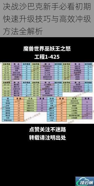决战沙巴克新手必看初期快速升级技巧与高效冲级方法全解析