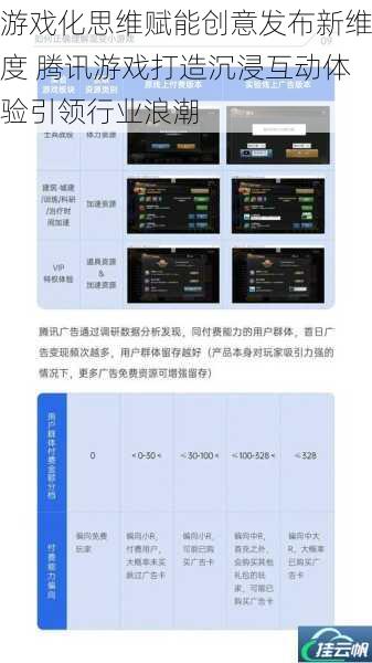 游戏化思维赋能创意发布新维度 腾讯游戏打造沉浸互动体验引领行业浪潮