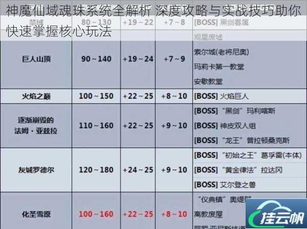 神魔仙域魂珠系统全解析 深度攻略与实战技巧助你快速掌握核心玩法