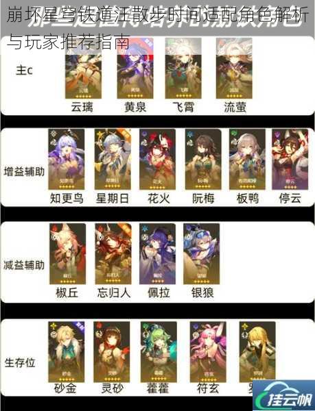 崩坏星穹铁道汪散步时间适配角色解析与玩家推荐指南