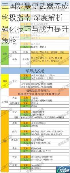 三国罗曼史武器养成终极指南 深度解析强化技巧与战力提升策略