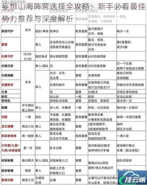 妄想山海阵营选择全攻略:新手必看最佳势力推荐与深度解析