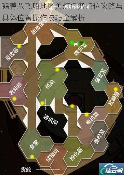 鹅鸭杀飞船地图关灯任务点位攻略与具体位置操作技巧全解析