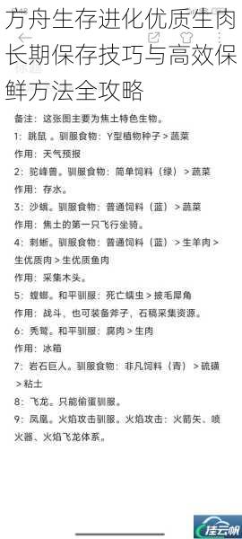 方舟生存进化优质生肉长期保存技巧与高效保鲜方法全攻略