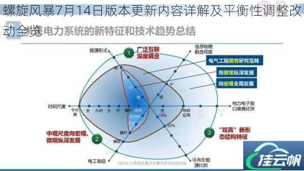 螺旋风暴7月14日版本更新内容详解及平衡性调整改动全览