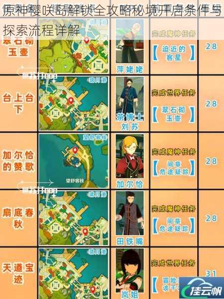 原神樱咲岛解锁全攻略秘境开启条件与探索流程详解