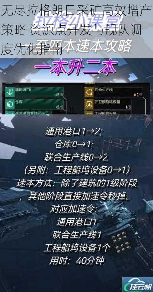 无尽拉格朗日采矿高效增产策略 资源点开发与舰队调度优化指南