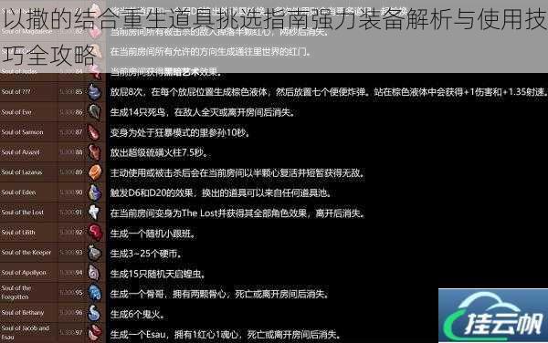以撒的结合重生道具挑选指南强力装备解析与使用技巧全攻略