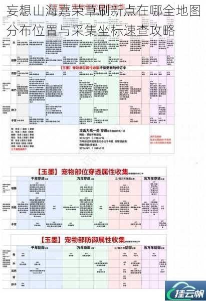 妄想山海嘉荣草刷新点在哪全地图分布位置与采集坐标速查攻略