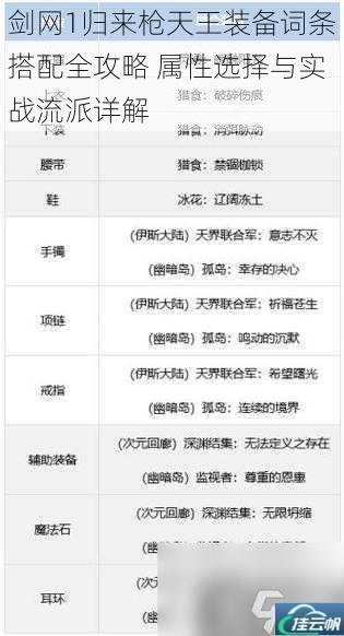 剑网1归来枪天王装备词条搭配全攻略 属性选择与实战流派详解