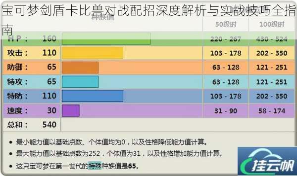 宝可梦剑盾卡比兽对战配招深度解析与实战技巧全指南