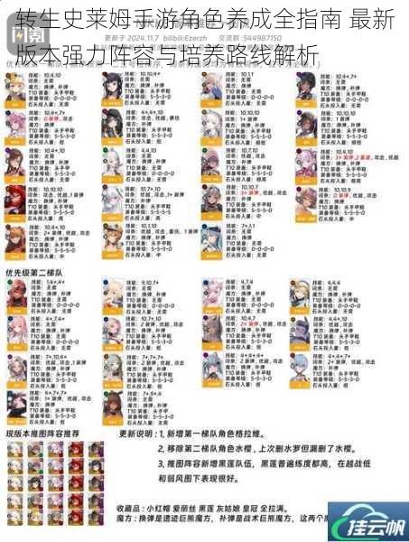转生史莱姆手游角色养成全指南 最新版本强力阵容与培养路线解析