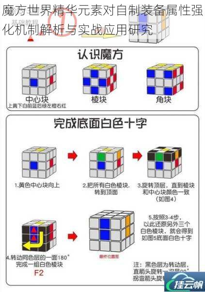 魔方世界精华元素对自制装备属性强化机制解析与实战应用研究