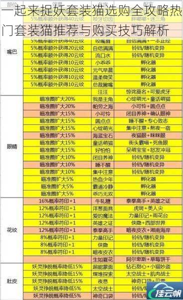 一起来捉妖套装猫选购全攻略热门套装猫推荐与购买技巧解析
