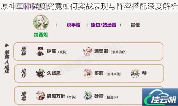 原神草神强度究竟如何实战表现与阵容搭配深度解析