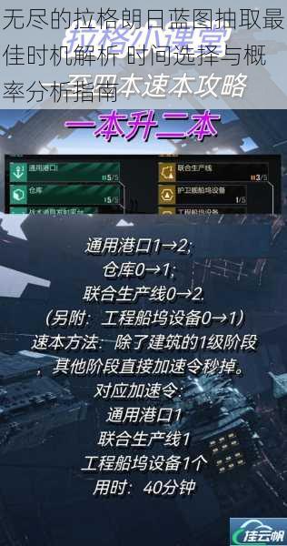 无尽的拉格朗日蓝图抽取最佳时机解析 时间选择与概率分析指南